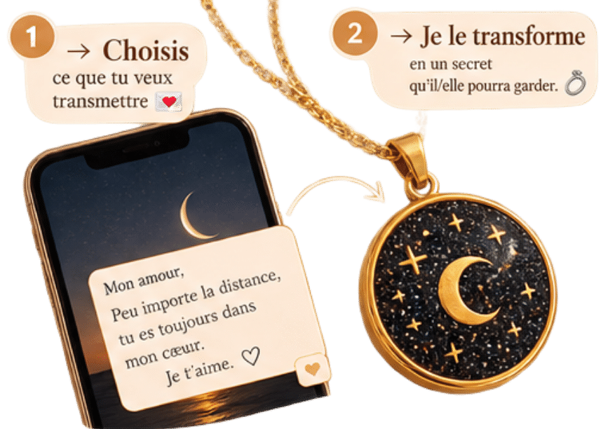 Choisir son intention